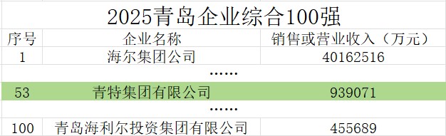 20251104142919116 a8国际(股份)有限公司官网